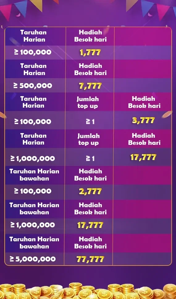 Bonus Taruhan Harian & Hadiah Besok Hari
